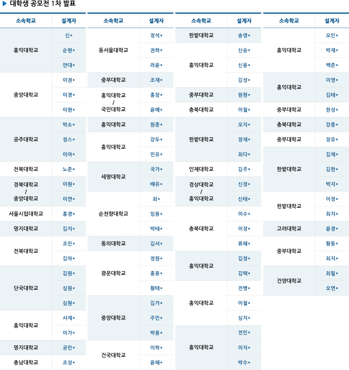 1차발표